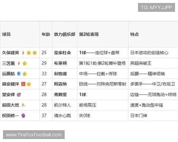 2026年国际足联世界杯日本队与瑞典队的比赛前瞻与赛程分析