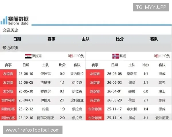世界杯伊拉克对挪威比赛战绩统计及双方球队实力对比与赛前分析